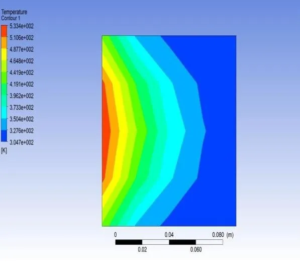 Thermal Simulation Python ANSYS Course | Live Online & Classroom Training | BIT